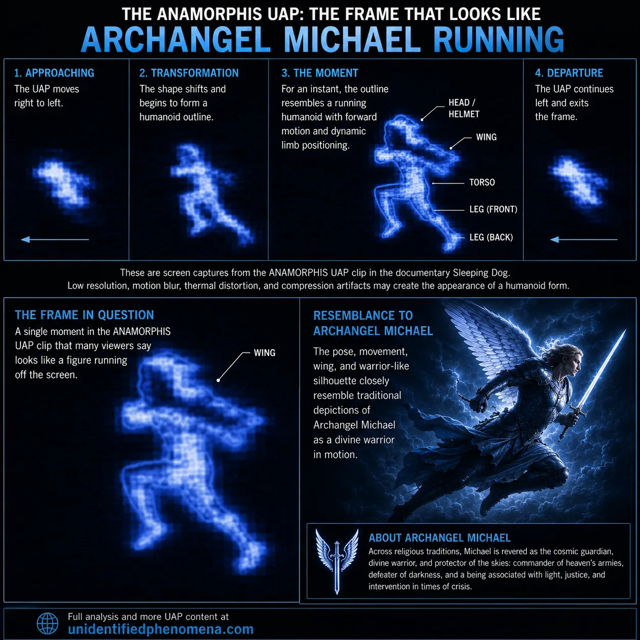 ANAMORPHIS UAP Billowing Blob aka Archangel Michael